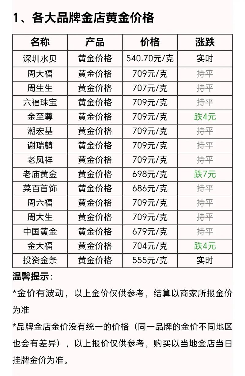 在哪里看實時黃金價格，實時黃金價格查詢